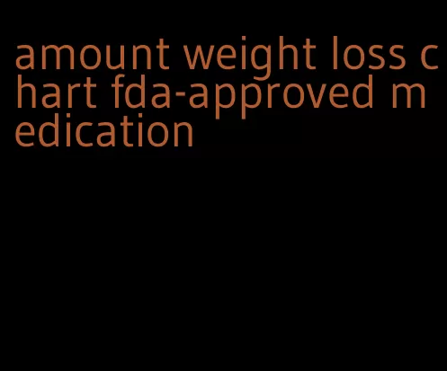 amount weight loss chart fda-approved medication