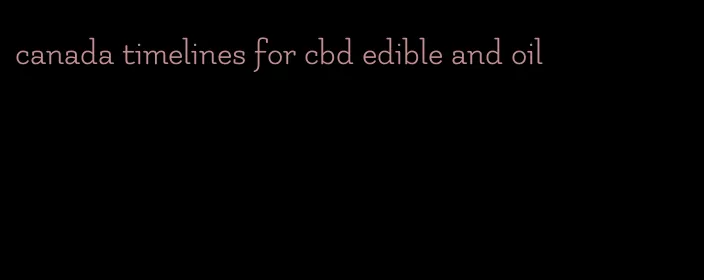 canada timelines for cbd edible and oil