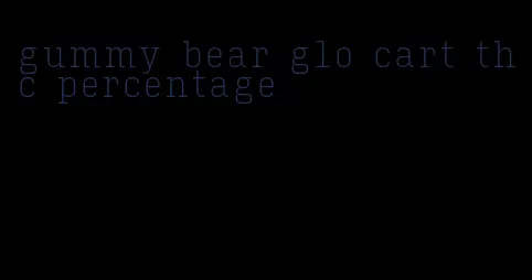 gummy bear glo cart thc percentage