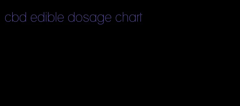 cbd edible dosage chart