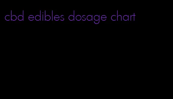 cbd edibles dosage chart