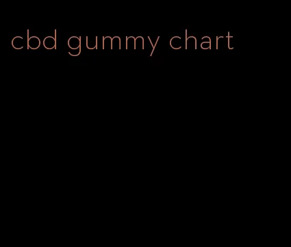 cbd gummy chart