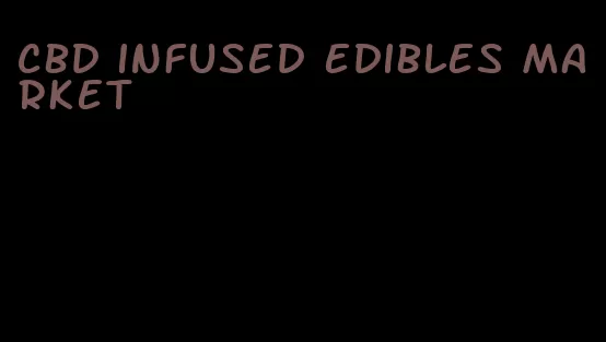 cbd infused edibles market