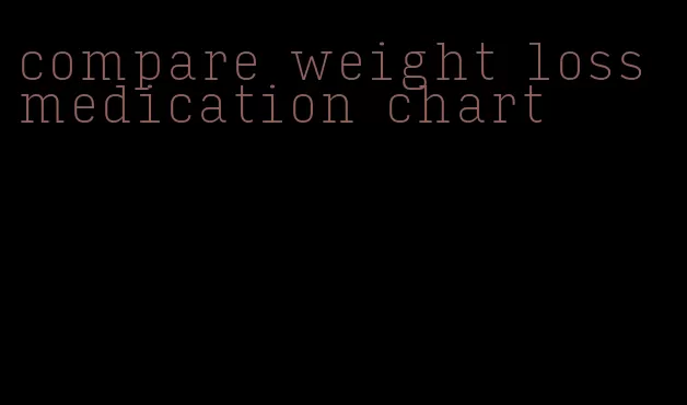 compare weight loss medication chart