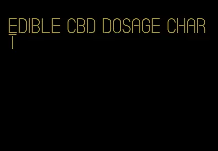 edible cbd dosage chart