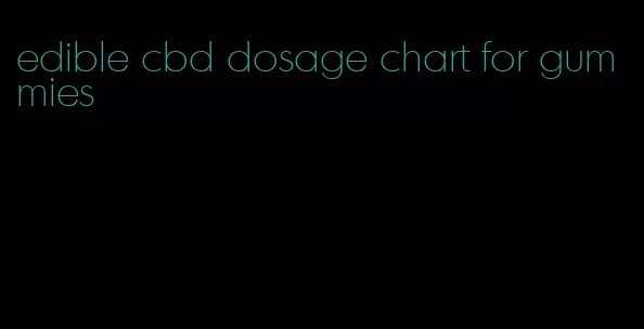 edible cbd dosage chart for gummies