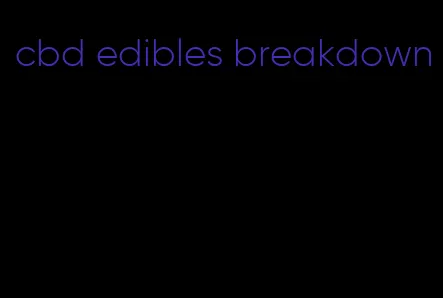 cbd edibles breakdown