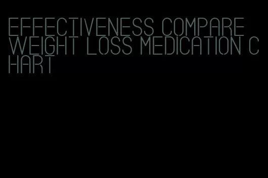 effectiveness compare weight loss medication chart