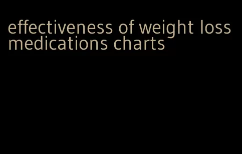 effectiveness of weight loss medications charts