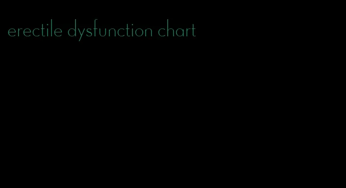 erectile dysfunction chart