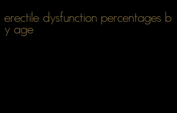 erectile dysfunction percentages by age