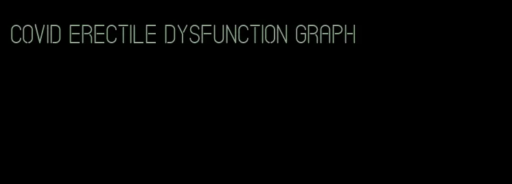 covid erectile dysfunction graph