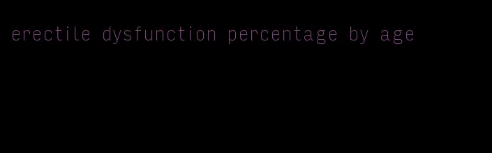 erectile dysfunction percentage by age