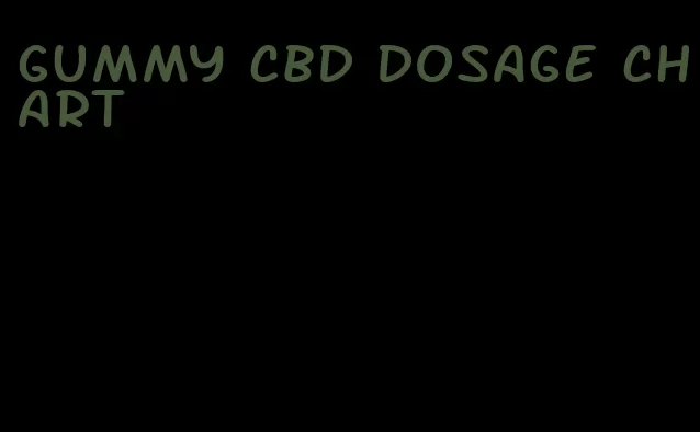 gummy cbd dosage chart