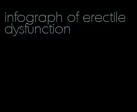 infograph of erectile dysfunction