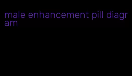 male enhancement pill diagram