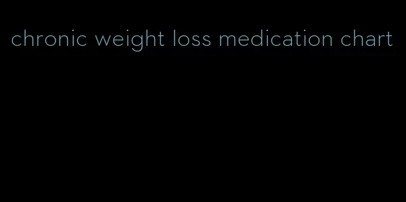 chronic weight loss medication chart