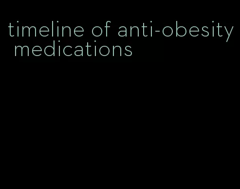 timeline of anti-obesity medications