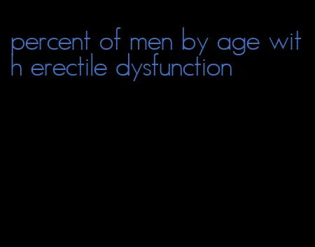 percent of men by age with erectile dysfunction