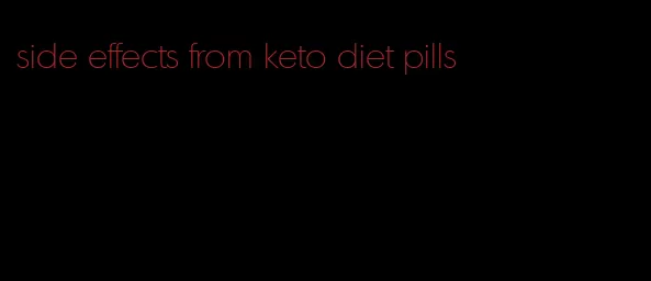 side effects from keto diet pills