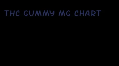 thc gummy mg chart