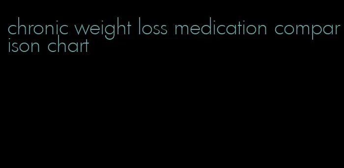 chronic weight loss medication comparison chart